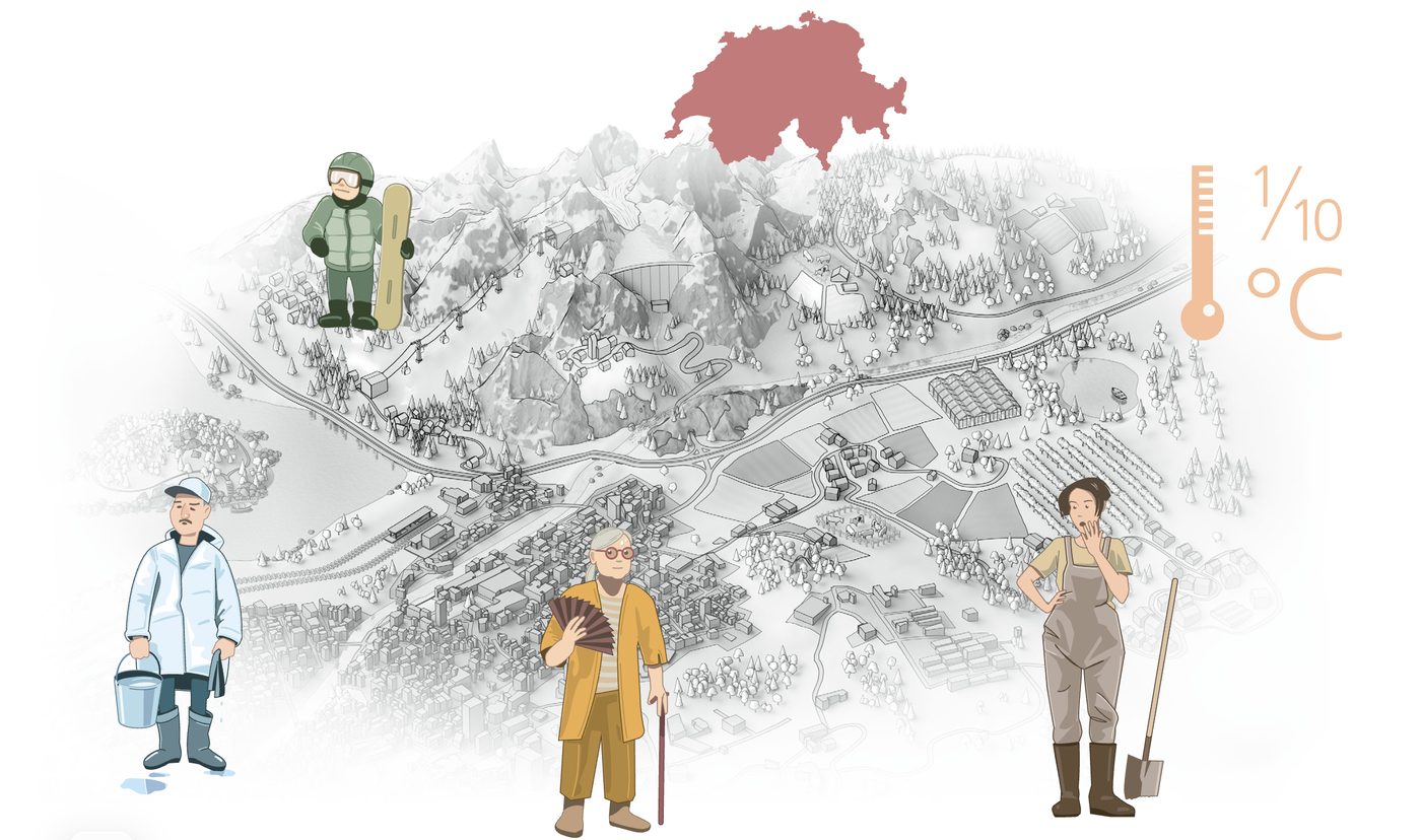 Illustration der Schweizer Klimaszenarien: Figuren in einer Schweizer Landschaft, darüber die Schweizer Karte und ein Thermometer